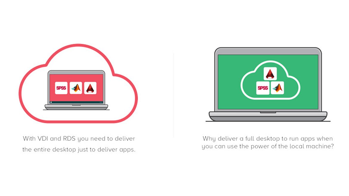 Using application virtualization to reduce VDI or RDS costs